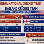 India National Cricket Team vs England Cricket Team Match Scorecard