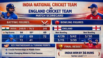 India National Cricket Team vs England Cricket Team Match Scorecard